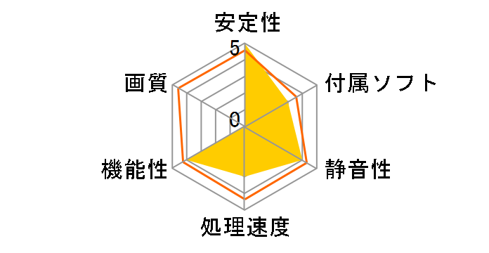 N250GTS Twin Frozr 1G V2 [PCIExp 1GB]�̃��[�U�[���r���[