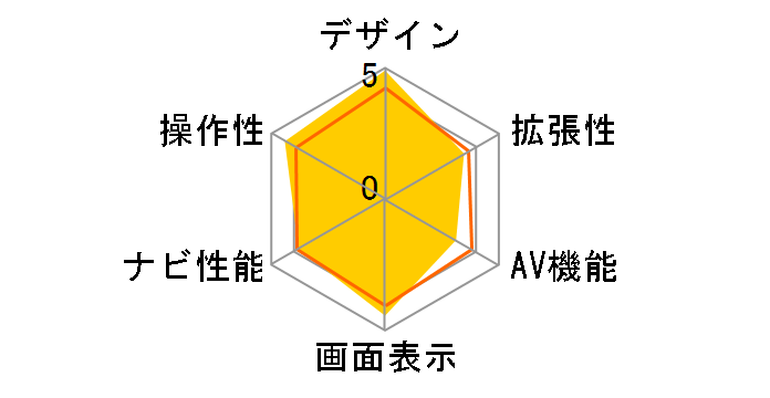 nav-u NV-U76VT [�u���b�N]�̃��[�U�[���r���[