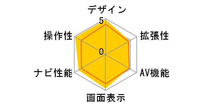 nav-u NV-U76V [�u���b�N]�̃��[�U�[���r���[