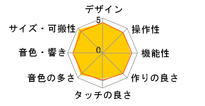 �~�j�L�[�{�[�h SA-46�̃��[�U�[���r���[