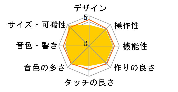 �~�j�L�[�{�[�h SA-76�̃��[�U�[���r���[