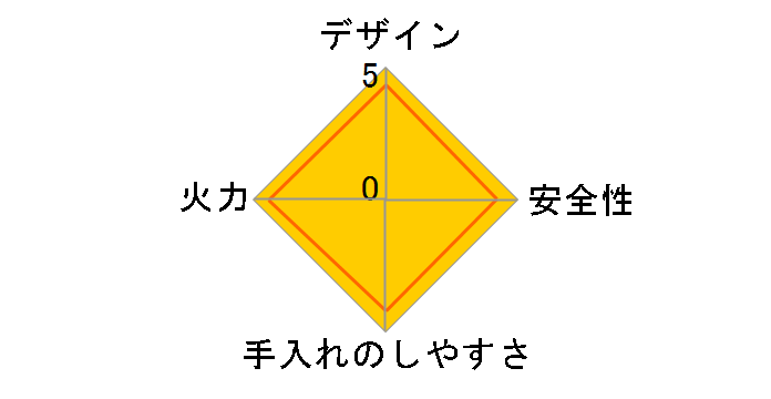 �J�Z�b�g�K�X�z�b�g�v���[�g�Ă���肳�� CB-GHP-1 [���^���b�N�u���E���V���o�[]�̃��[�U�[���r���[