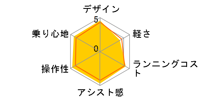 PAS Brace-L PV26SL [�u���[�C�b�V���u���b�N] + ��p�[�d�� 2010�N���f���̃��[�U�[���r���[