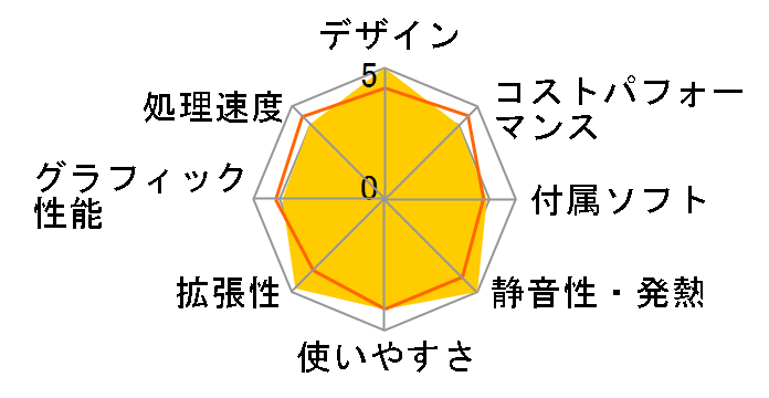 Pavilion Desktop PC p6440jp/CT �ă��f�� Core i5 ���ڃ��f���̃��[�U�[���r���[