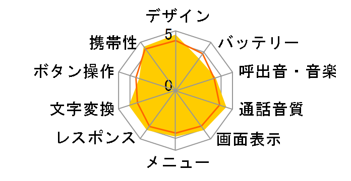 Premium Bar presented by BAUM WX341K P�̃��[�U�[���r���[