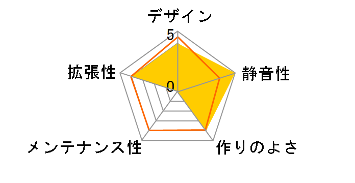 R120 V3�̃��[�U�[���r���[