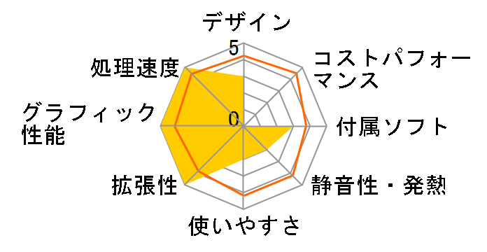 MDV ADVANCE S MDV-ADS7300X�̃��[�U�[���r���[