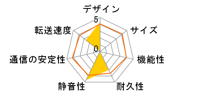 Aspire easyStore H342 H342-S5�̃��[�U�[���r���[