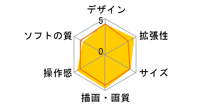 �v���C�X�e�[�V����3 �n�f�W���R�[�_�[�p�b�N CEJH-10011�̃��[�U�[���r���[