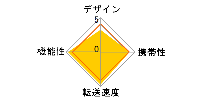 BSCRA45U2BK [USB 50in1 �u���b�N]�̃��[�U�[���r���[