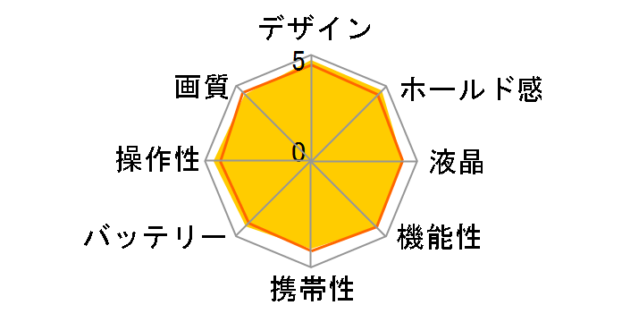 GXR+S10 KIT�̃��[�U�[���r���[