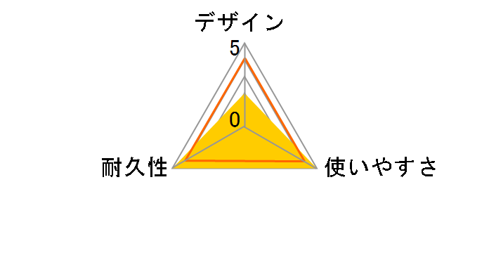 d+ USB class B [1m]�̃��[�U�[���r���[