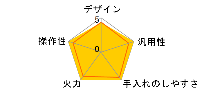 KZ-PM31-W [�z���C�g]�̃��[�U�[���r���[