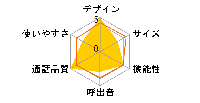 TF-SD8205-K [�u���b�N]�̃��[�U�[���r���[