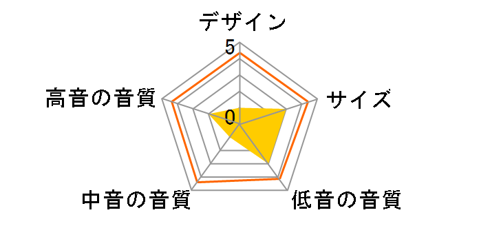 BLACKPEARL V3 [�y�A]�̃��[�U�[���r���[