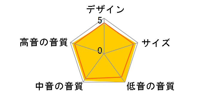 803 Diamond [�`�F���[�E�b�h]�̃��[�U�[���r���[