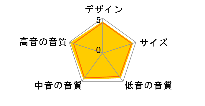 804 Diamond [�`�F���[�E�b�h]�̃��[�U�[���r���[