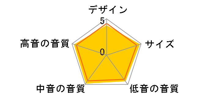 805 Diamond [�`�F���[�E�b�h]�̃��[�U�[���r���[