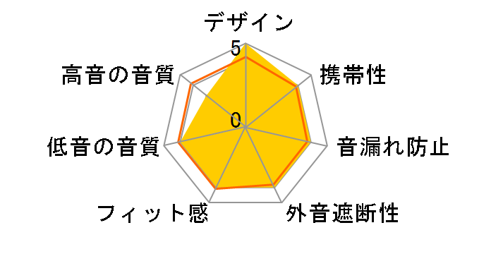 Jienne MDR-EX80LP (PI) [���[�s���N]�̃��[�U�[���r���[