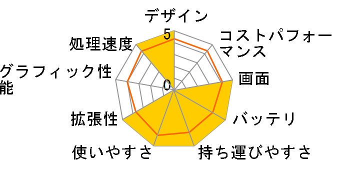 dynabook RX3W/7MW PARX3W7MLF10W�̃��[�U�[���r���[