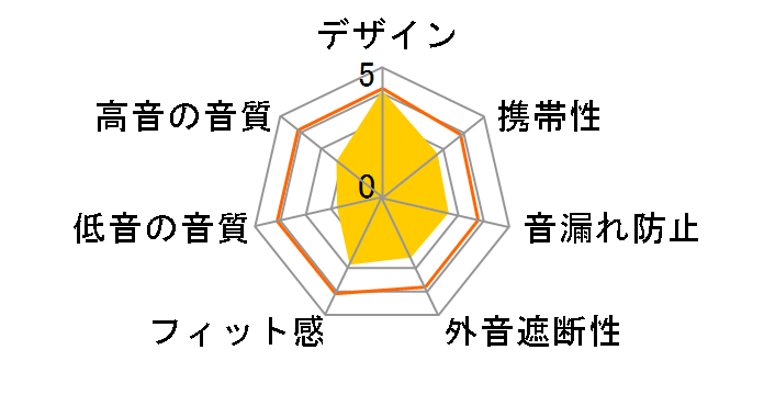 RP-HS200-K [�u���b�N]�̃��[�U�[���r���[