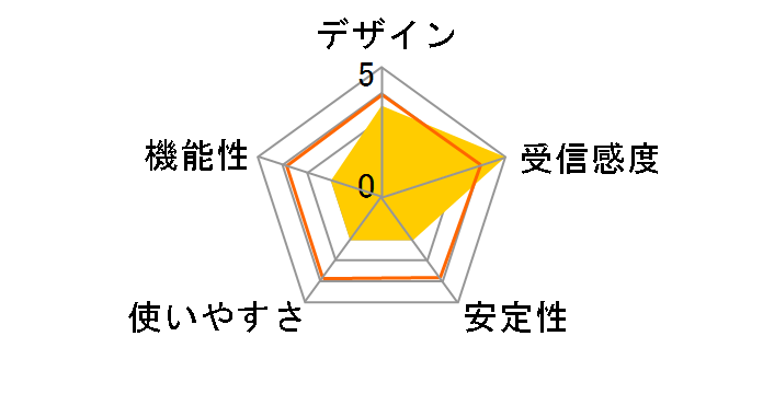 LAN-GMW/PSP [�u���b�N]�̃��[�U�[���r���[