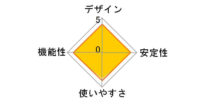 BT-Micro3E1X�̃��[�U�[���r���[