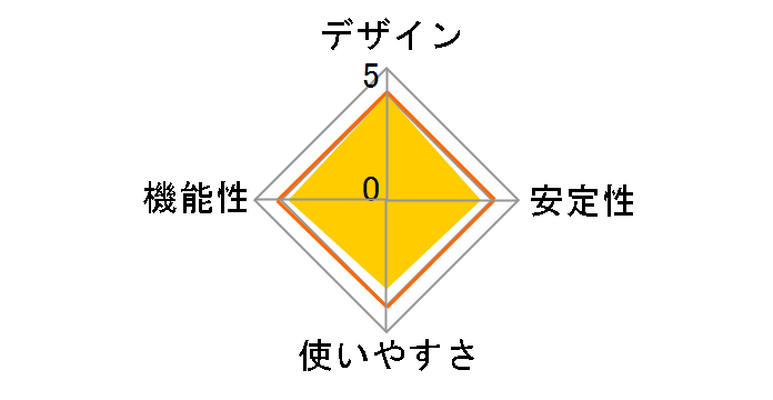 BT-Micro3E2X�̃��[�U�[���r���[