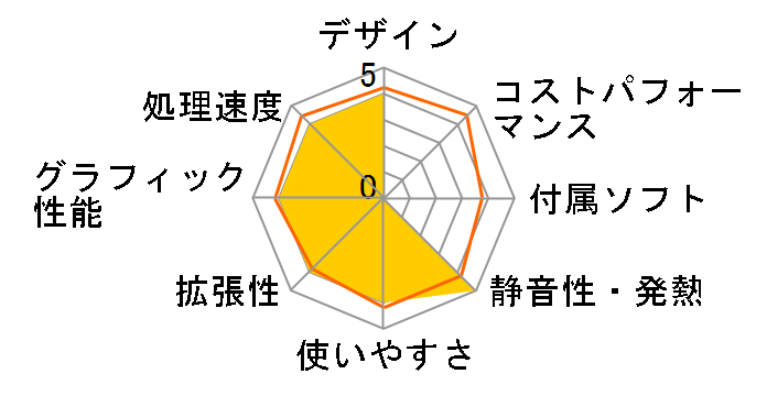 IdeaCentre B305 40311NJ�̃��[�U�[���r���[