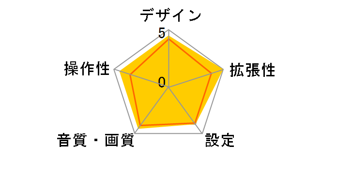 iDA-X305S�̃��[�U�[���r���[