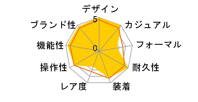 �N���m�}�b�g 44 A011C89PA�̃��[�U�[���r���[