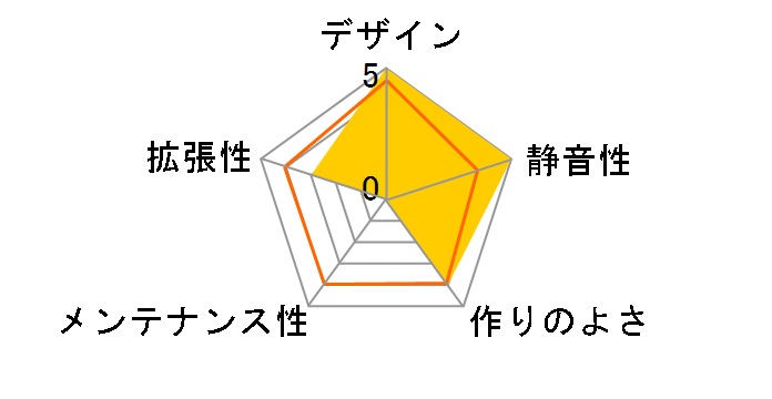 SHADOW DIR-SHADOW300B [�u���b�N]�̃��[�U�[���r���[