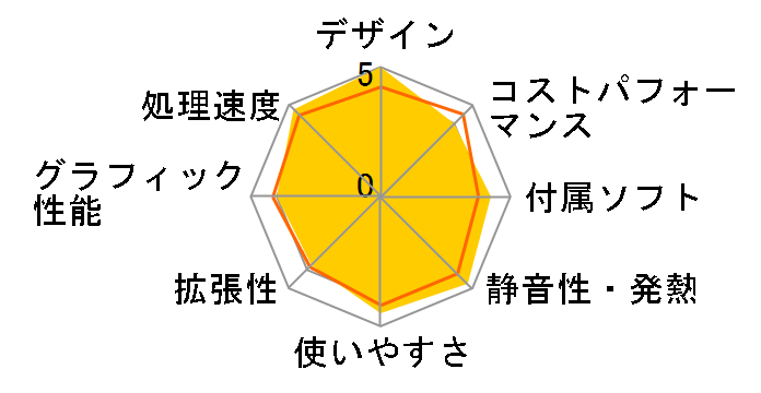 Pavilion Desktop PC HPE290jp/CT �ă��f�� �t�@�C�i���t�@���^�W�[XIV �`��Ready PC���f���̃��[�U�[���r���[