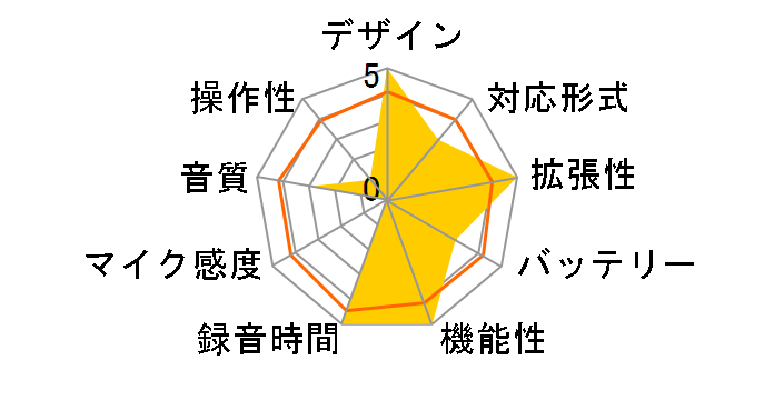 �L�����I�� YVR-R300�̃��[�U�[���r���[