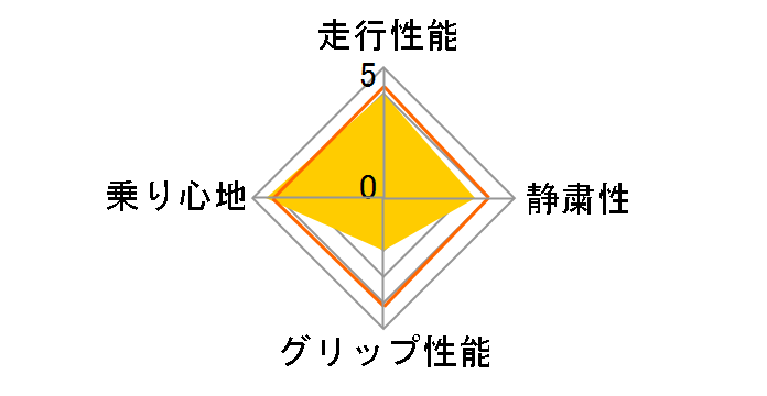 ECOPIA EP100S 195/65R15 91H�̃��[�U�[���r���[