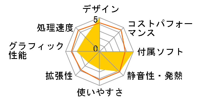 IdeaCentre A310 40731QJ�̃��[�U�[���r���[