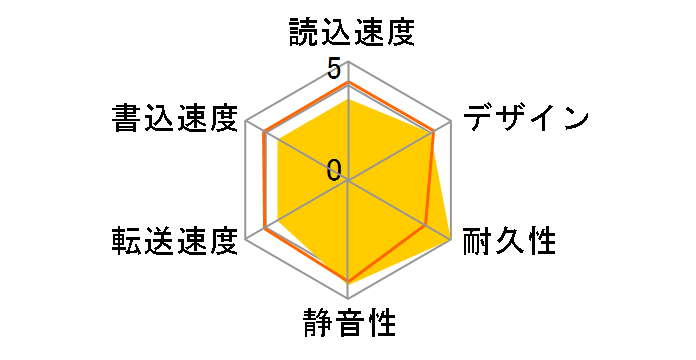 HD-WL2TSU2/R1�̃��[�U�[���r���[