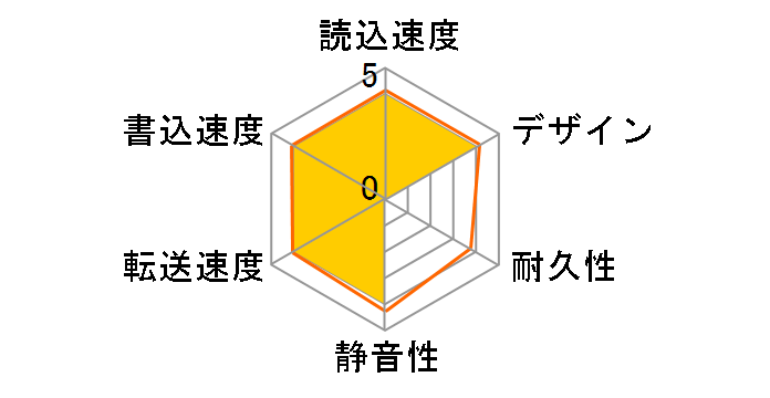 HD-WL3TSU2/R1�̃��[�U�[���r���[