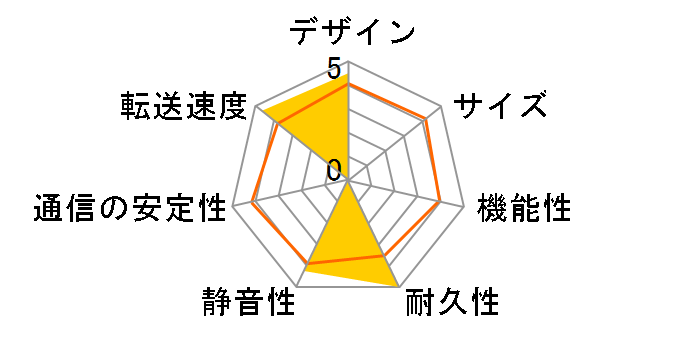 LinkStation LS-AV2.0TL/A�̃��[�U�[���r���[