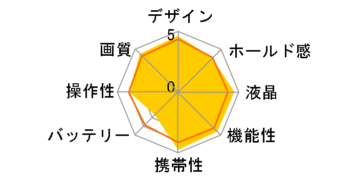 �T�C�o�[�V���b�g DSC-WX5 [�u���E��]�̃��[�U�[���r���[