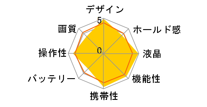 �T�C�o�[�V���b�g DSC-TX9 [�_�[�N�O���[]�̃��[�U�[���r���[