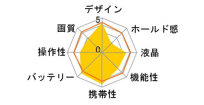 �T�C�o�[�V���b�g DSC-T99 [�O���[��]�̃��[�U�[���r���[