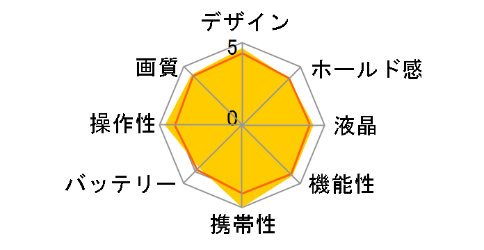 �T�C�o�[�V���b�g DSC-T99D [�S�[���h]�̃��[�U�[���r���[