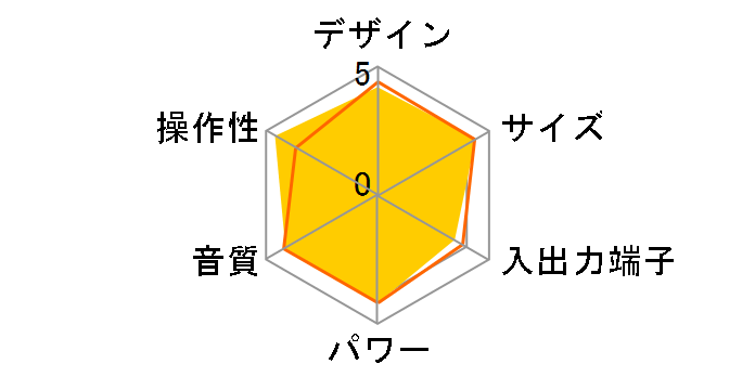 SRS-GCS10IP (W) [�z���C�g]�̃��[�U�[���r���[