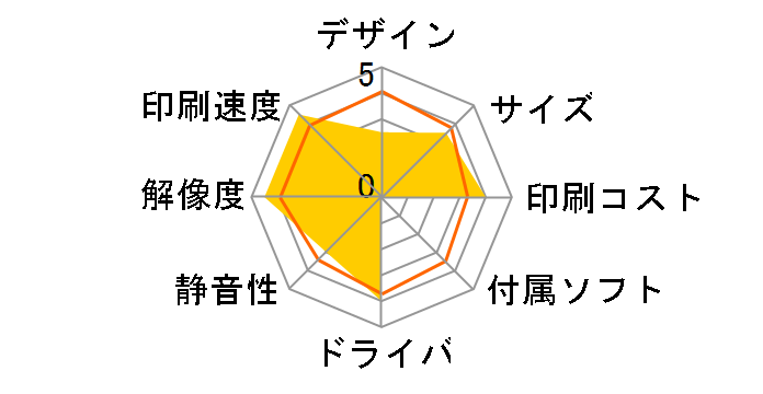 Satera LBP8610SP�̃��[�U�[���r���[