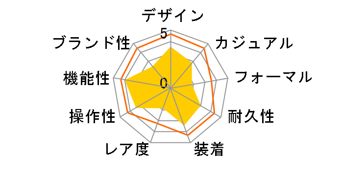 TAM629SB�̃��[�U�[���r���[