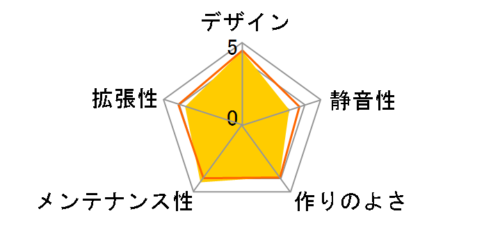 KUROBe�̃��[�U�[���r���[