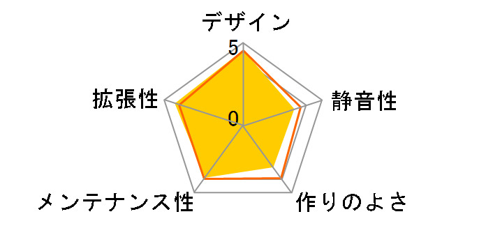 Elite 430 Black RC-430-KWN1�̃��[�U�[���r���[