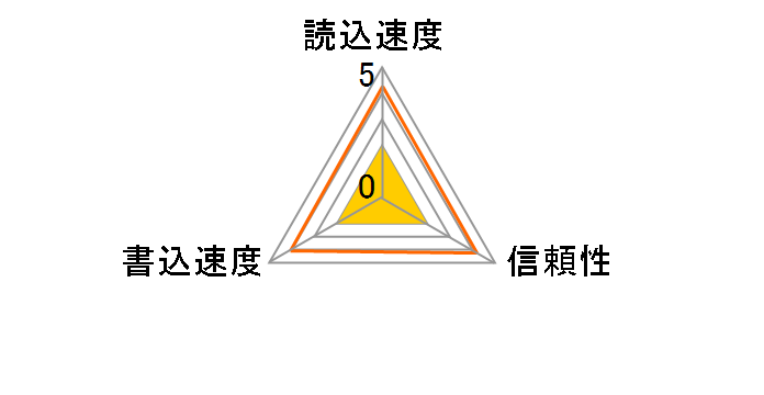 TG016G0SD24X [16GB]�̃��[�U�[���r���[