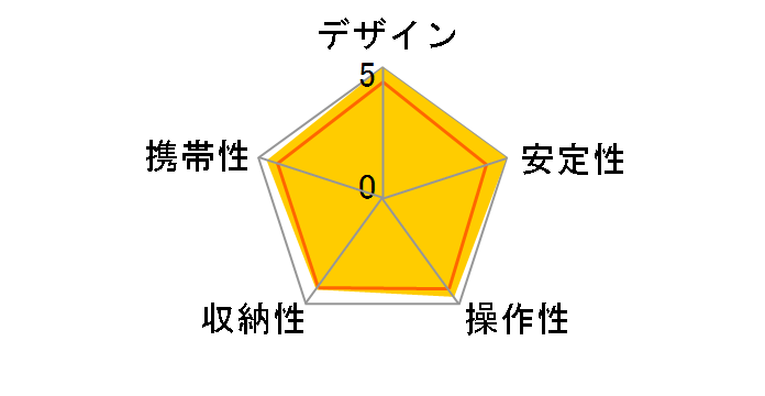 �J�[�{���|�b�h 382PRO�̃��[�U�[���r���[